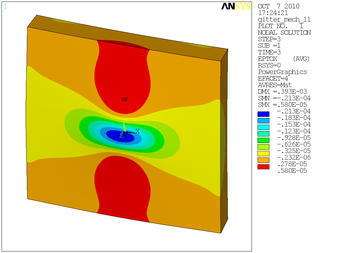 Thermische Linse an einem Gitter bei 2,5W absorbierter Leistung.